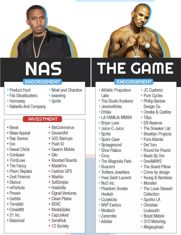 Nas-The-Game-Celebrity-Endorsement.png