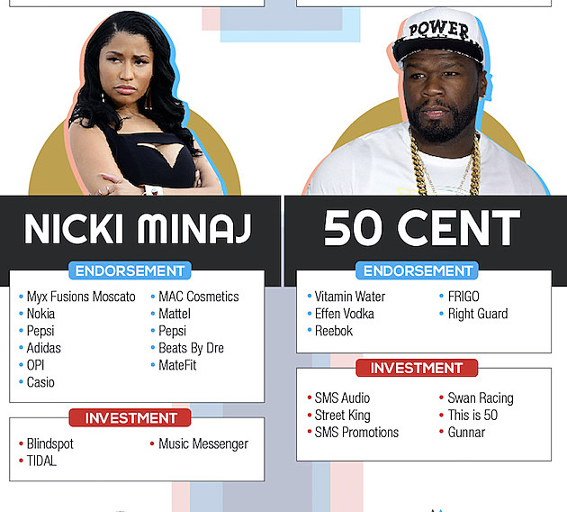 Nicki-Minaj-50-Cent-Celebrity-Endorsement.jpg