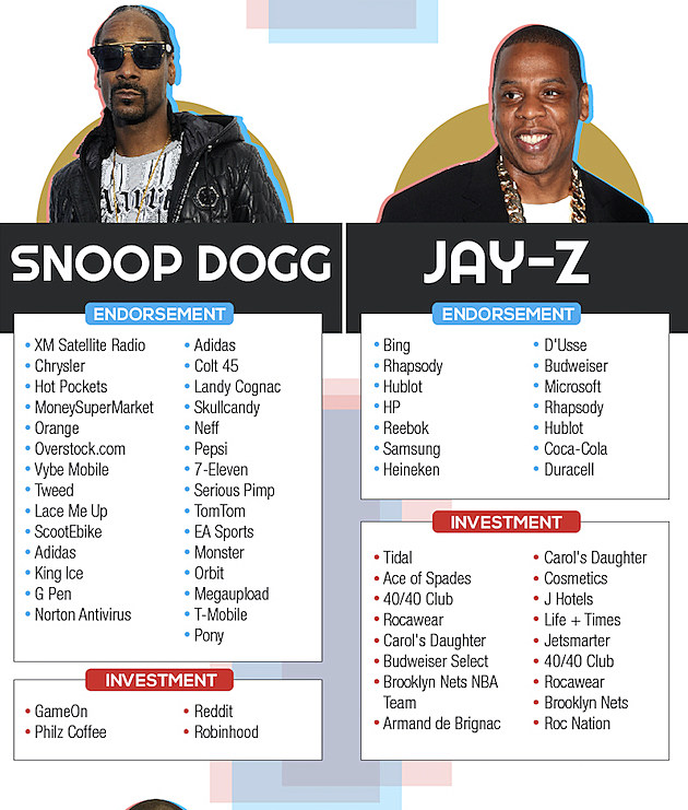 CelebrityEndorsers.com