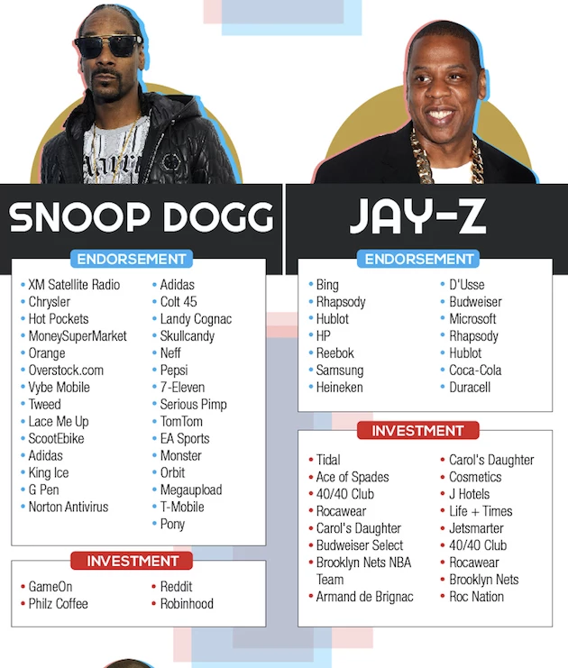 Snoop-Dogg-JAY-Z-Celebrity-Endorsement.jpg