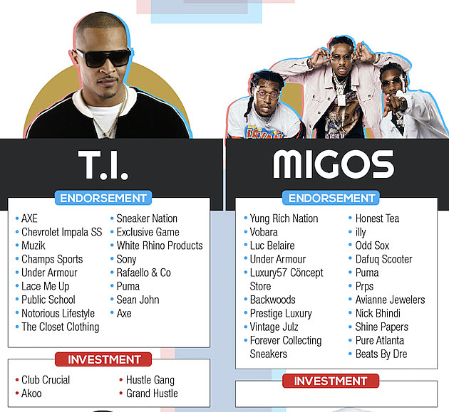 CelebrityEndorsers.com